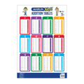 Marlin Kids Chart - Addition